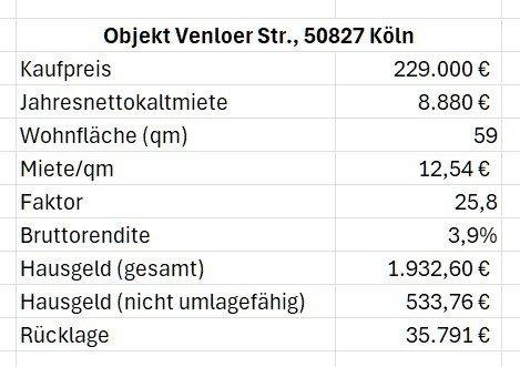 Etagenwohnung Köln Ehrenfeld - 2 Zimmer, 59 m&sup2;, 229.000&euro; | Angebot:26536442