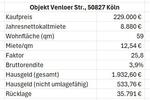 Etagenwohnung Köln Ehrenfeld - 2 Zimmer, 59 m&sup2;, 229.000&euro; | Angebot:26536442