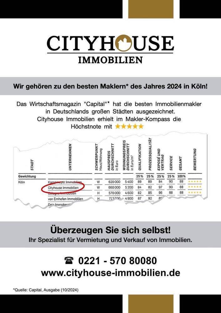 CITYHOUSE: Schicke Wohnung! Und ein von Grund auf gepflegtes Gemeinschaftseigentum! PKW-SP & Balkon!